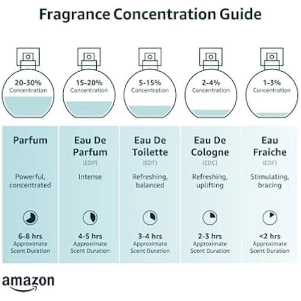 Eau de Parfum - TOM FORD - Tom Ford Eau De Parfum - 30 ml - Koncentration: Eau de parfum - Innehåll: 30 ml