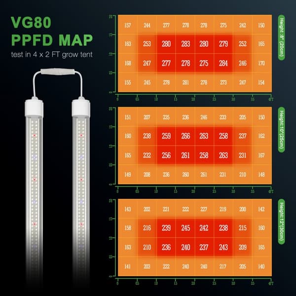 Mars Hydro LED Kasvivalo, Korkea Tehokkuus 80W, Täysi Spektrin Peitto, Daisy Chain -toiminto