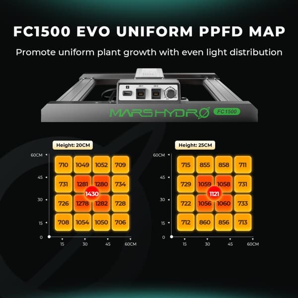LED Växtlampa, Dimbara Funktioner, Samsung 301H Chips, Effektivt Spektrum för Växttillväxt
