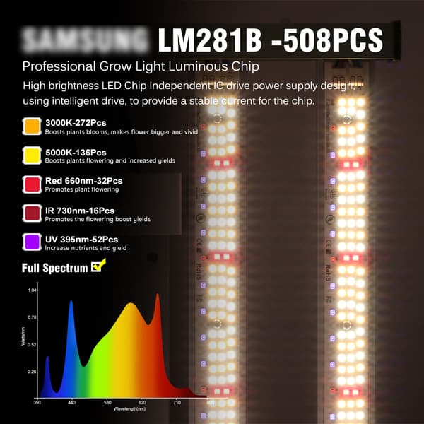 LED Vækstlys, Fuldspektrum, Dæmpbar,120W