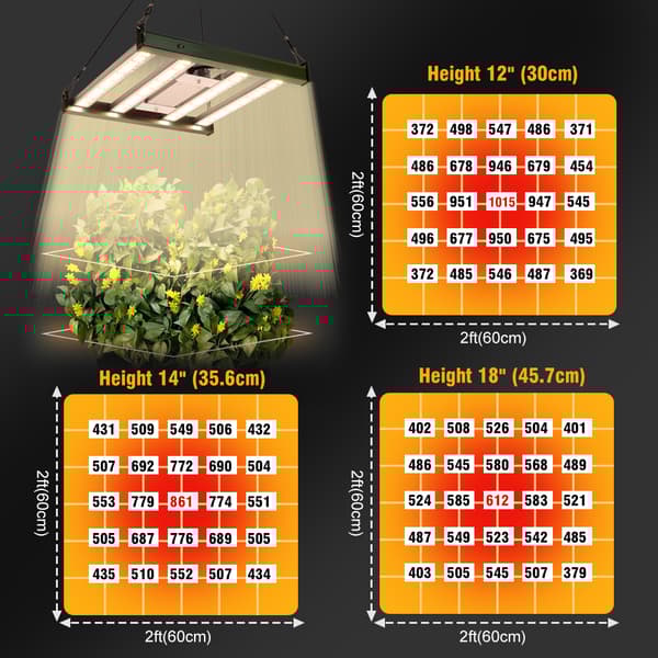 Fuldspektret LED Vækstlys, 120W Effekt, Dæmpbar Funktion,120W