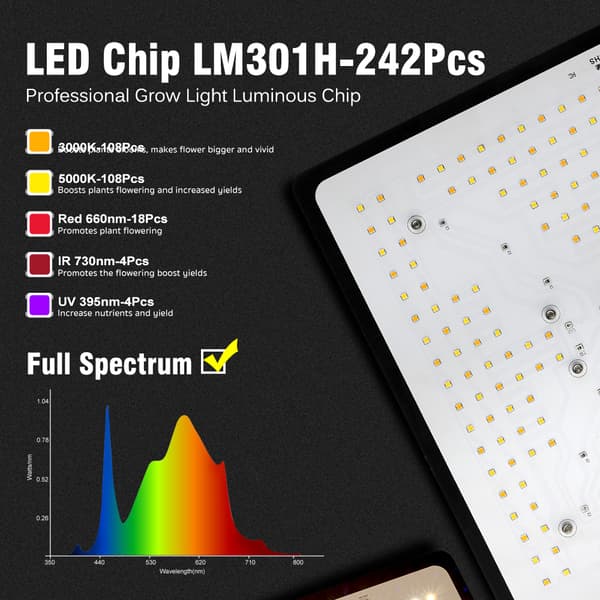 Täysivalo LED-kasvivalo, himmennettävä, LM301H LED-sirut,100W