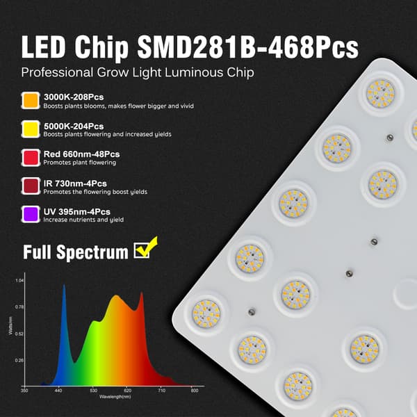 LED-kasvivalo, himmennettävä, täysivaloisuus,100W