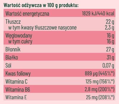 Pakastekuivattuja retiisin ituja 20 g