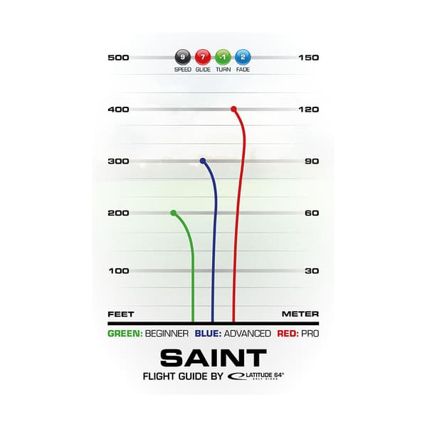 Latitude 64° Opto Saint White