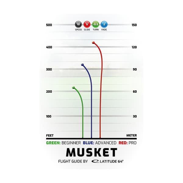 Latitude 64° Opto Musket Pink