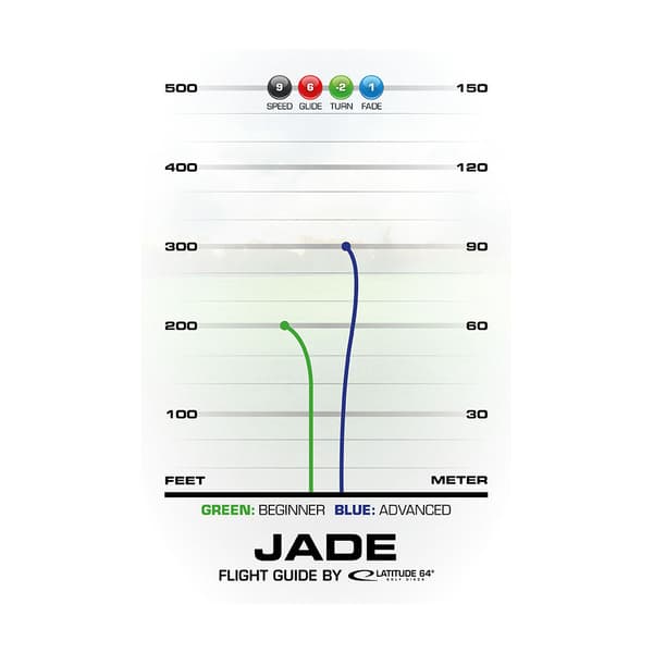 Latitude 64° Opto Jade Turquoise