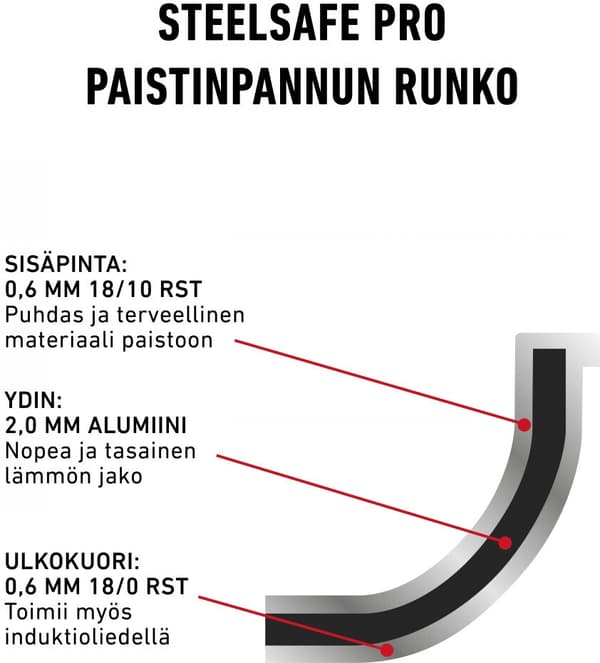 Heirol Pro Steelsafe är en stekpanna för servering, tillverkad av rostfritt stål med en non-stick beläggning, 28 cm.