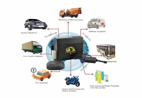 Gps tracker med billarm