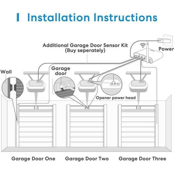 Meross - Smart Wi-Fi garageportöppnare kompatibel med 3 garageportar