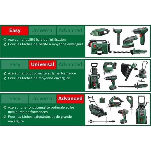 Bosch EasyPrune akkukäyttöiset oksasakset - Power Assist -teknologia - vihreä