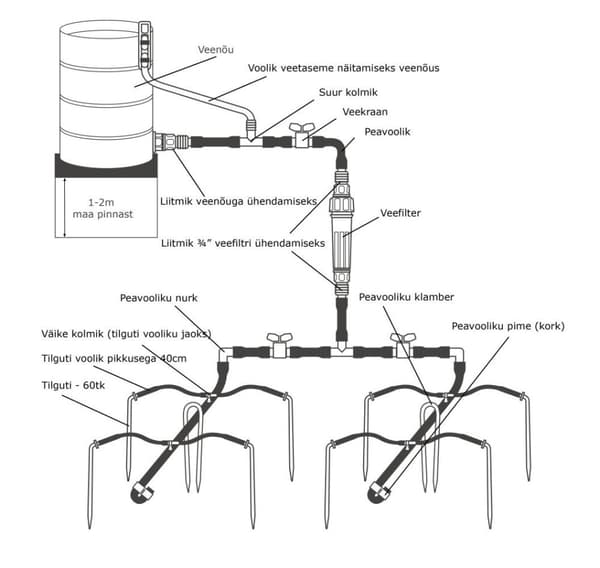 ECO-DROP bevattningssystem & Kro0on vatten timer