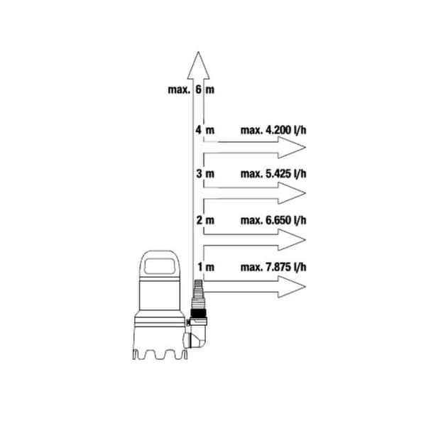 Nedsänkt pump - GARDENA - 10 500 l/h - Tryckhöjd 6m - Kit med platt slang ingår