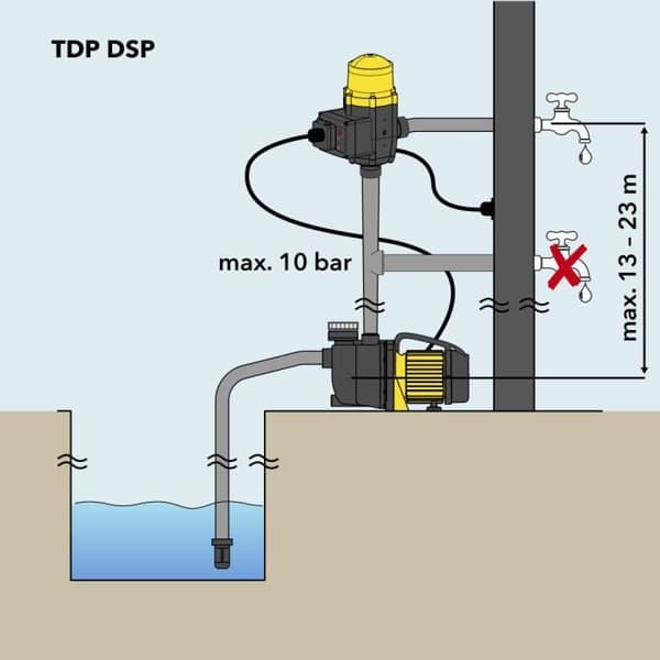TROTEC Elektronisk tryckvakt TDP DSP vattenpumpstyrning med integrerat eluttag - 10 bar arbetstryck