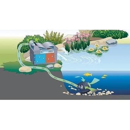 Gravity dammfilter - Oase - BIOSMART SET 5000 - Integrerad UV - 25W - 5,5kg