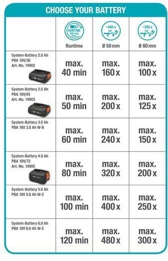 GARDENA TCS 20 18V P4A motorsag med 2,6 Ah batteri