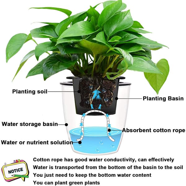 INF DIY Plante Selv-Vandings System, Bomuldsreb