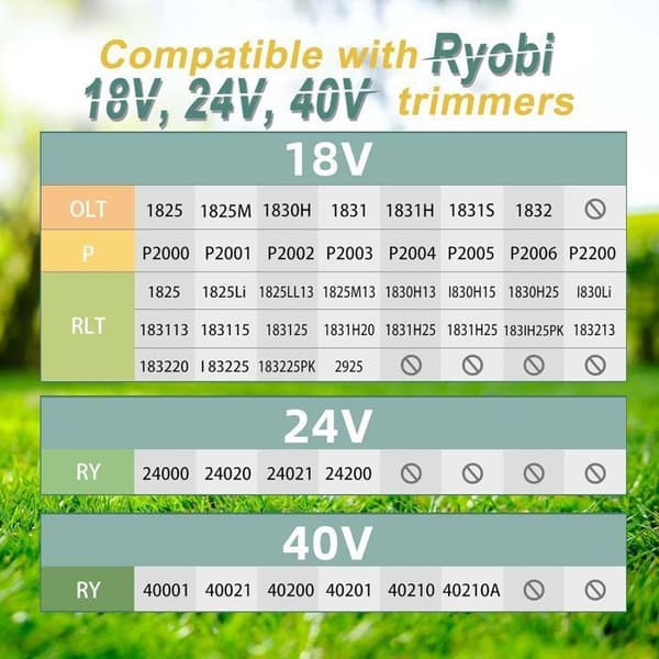 15 spolkantskärningslinje Lämplig för Ryobi One+18v 24v 40v strängtrimmer, diameter 1,65 mm (12 linjers kanttrimmer, 3 lock