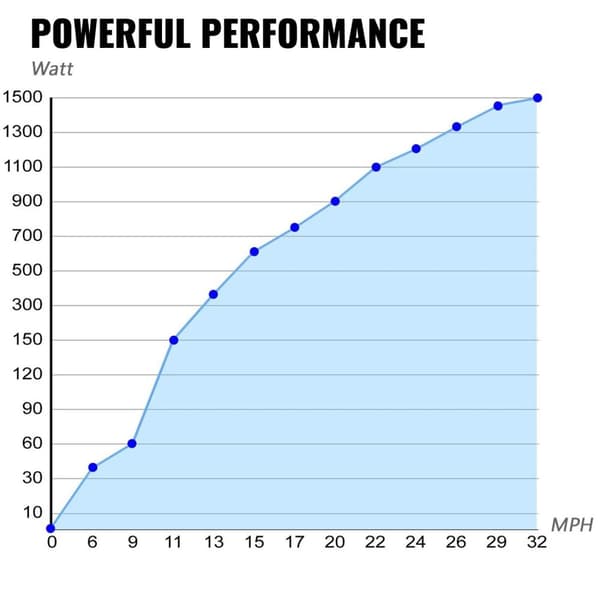 400W 3-blads vindturbingeneratorsats med laddningskontroll, bred applikation och enkel installation