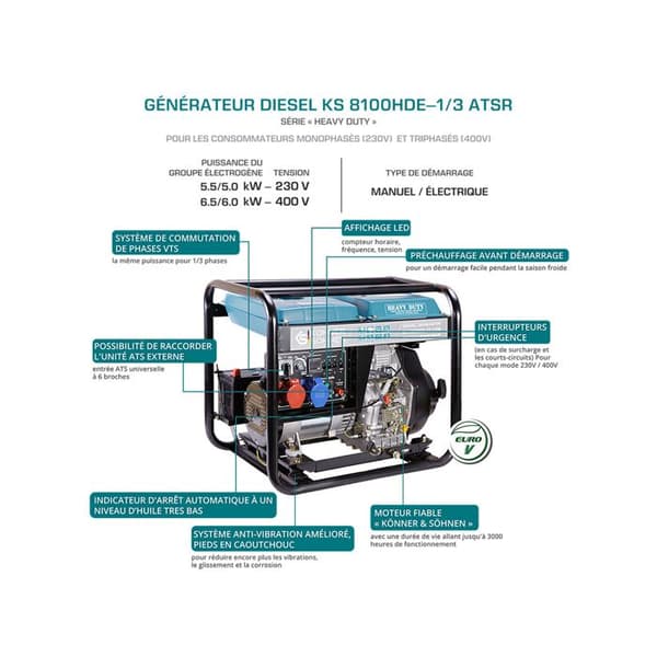KS 9100HDE-1-3 ATSR dieselgeneratorset med fasväxlingssystem, maximal effekt 7500 W (400V) - 6400 W (230V)