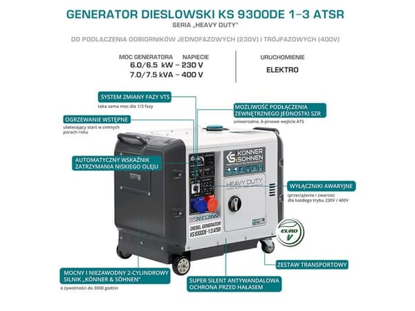 Dieseldriven generator "Könner &amp; Söhnen" 230/400 V7.5 kW / 6.5 kW KS 9300DE-1/3 ATSR