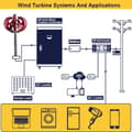 Miniatyrbild 5 av 8: 3000W 48V litet vertikalt vindkraftverk med MPPT hybridkontroller, vindturbingenerator för hemmabruk, lätt att installera