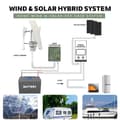 Miniatyrbild 10 av 11: 2000W 12V hemmabruk 3-blads vindturbingenerator med hybridkontroller, vertikal axel vindkraftverk med monteringsbas