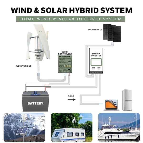 2000W 24V hemmabruk 3-blads vindturbingenerator med LCD hybridkontroller, vertikal axel vindkraftverk med monteringsbas
