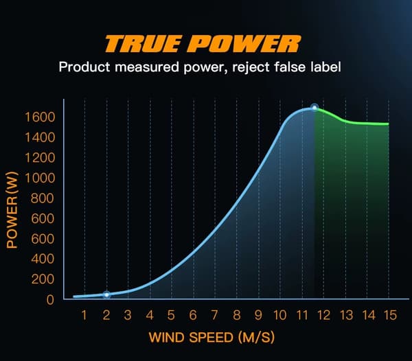 2000W 24V hemmabruk 3-blads vindturbingenerator med hybridkontroller och växelriktare, vertikal axel vindkraftverk
