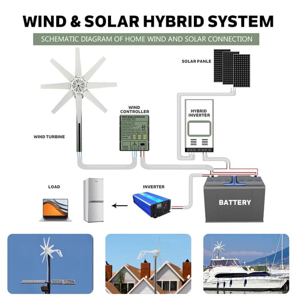 3000W 12V 8-blads vindturbingenerator med styrenhet, hem vindkraftverk med monteringsbas