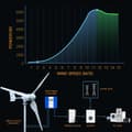 Miniatyrbild 7 av 7: 6000W 48V 3-bladig horisontell vindturbingenerator, liten vindkraftverk för hemmabruk, låg starthastighet, enkel att installera