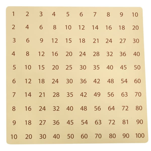 Pedagogisk multiplikationstabell i trä, ko