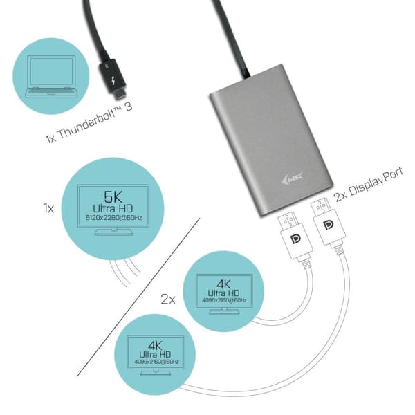 I-TEC THUNDERBOLT3 Dual DP-videoadapter til Thunderbolt3 MacOS og Windows understøtter 1x 5K 60Hz-skærm eller 2x 4K 60Hz-skærm (TB3DUAL4KDP)