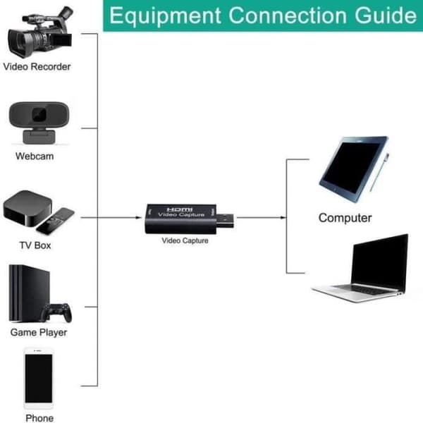 EMEBAY HDMI Videoinspelningskort för USB 1080p Kamera Registrator Videokamera ecb49d