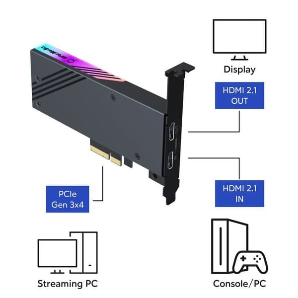 Förvärvskort - AVERMEDIA - GC575 - Full HD - 2160p60 - Kompatibel med Windows 10/11