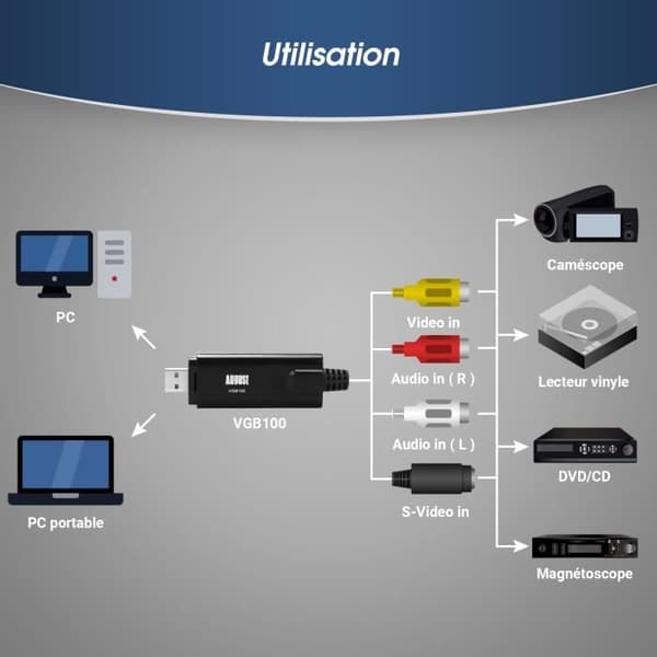 Digital Analog Audio Video Converter - August VGB100 - Transfer K7 SECAM / PAL VHS Hi8 Mini DV - Windows 11,10, 8, 7