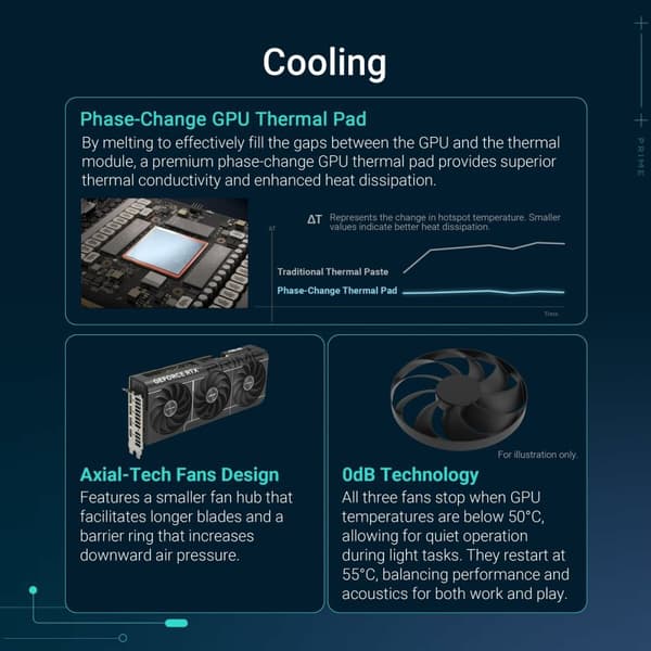 Grafikkort Asus 90YV0M10-M0NA00 12 GB nvidia geforce rtx 5070 GDDR6X