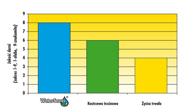 Barenbrug-heinä VEDENSÄÄSTÄJÄ 1KG EI KASVELTAVAT PÄÄLLYSTETTYJÄ SIEMENIÄ