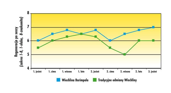 Barenbrug-heinä VEDENSÄÄSTÄJÄ 1KG EI KASVELTAVAT PÄÄLLYSTETTYJÄ SIEMENIÄ