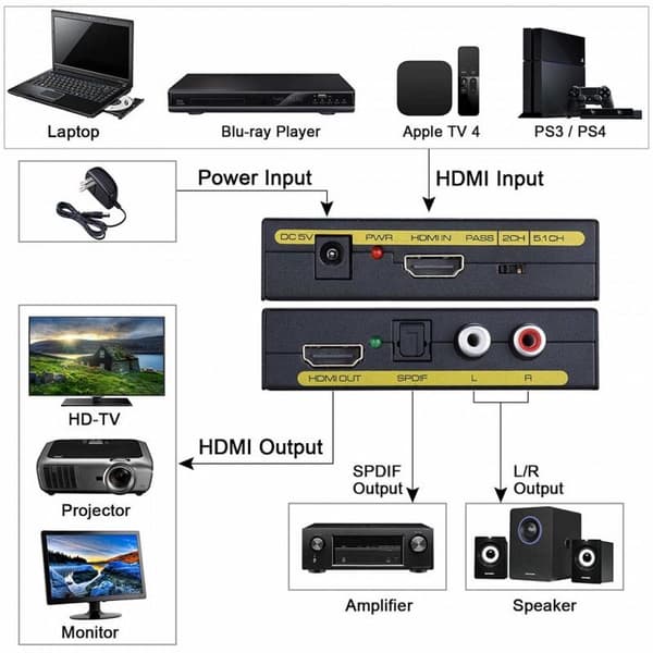 Lydsplitter - HDMI til HDMI + SPDIF + RCA