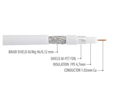 Libox SAT-kabel Trishield HD/200m PCC102 Profesjonell koaksialkabel RG-6/U Hvid