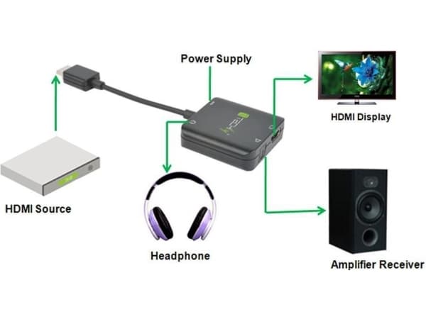 TECHly - Video/audio-adapter - HDMI hann til mini-phone stereo 3.5 mm, TOSLINK, HDMI, Micro-USB type B hunn - svart - 4K-støtte