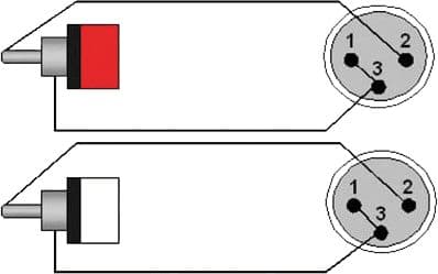 Procab Classic Series CLA701 - Lydkabel - RCA x 2 hann til XLR3 hann - 3 m