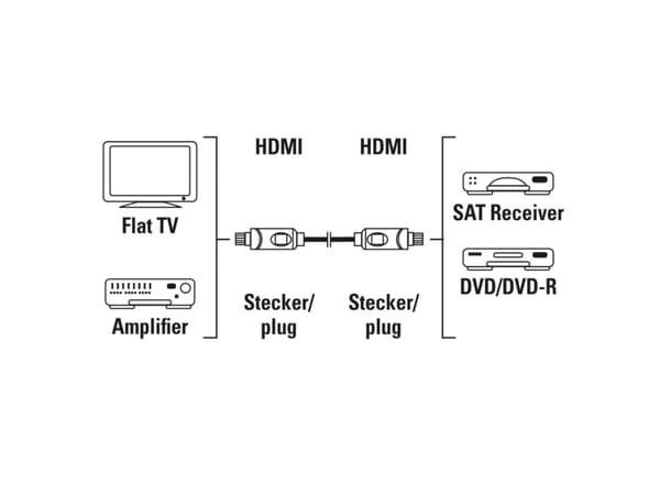 Hama 00205280, 10 m, HDMI-tyyppi A (vakio), HDMI-tyyppi A (vakio), 3D, 10,2 Gbit/s, Musta