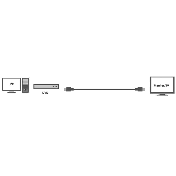 LogiLink Aktiv HDMI-kabel High Speed w