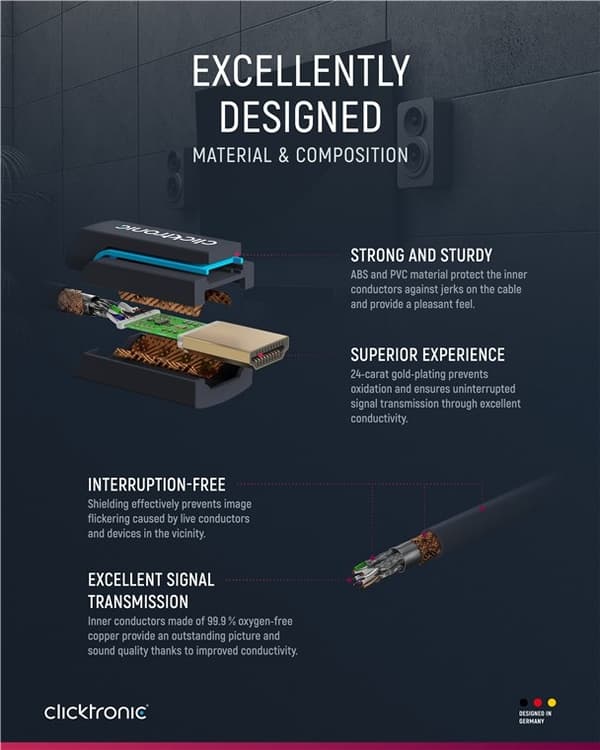 ClickTronic Ultrahøj hastighed HDMI™-kabel Premium-kabel | 1x HDMI™-stik  1x HDMI™-stik | 1,0 m | UHD 8K @ 60 Hz