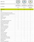 Pikkukuva 8 / 10: Goobay Höghastighets-HDMI™-kabel 360° med Ethernet HDMI™-kontakt (typ A) > HDMI™-kontakt (typ A); 360° roterbar