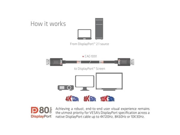 CLUB3D CAC-1091, 1,2 m, DisplayPort, DisplayPort, Uros, Uros, 10328 x 7760 pikseliä