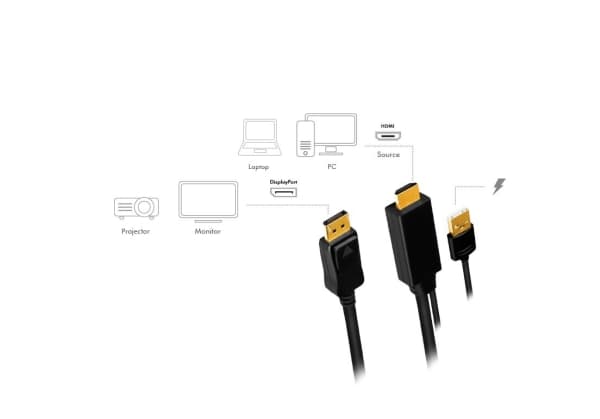 LogiLink HDMI-kaapeli, HDMI-A + USB-A - DisplayPort pistoke liitin 1: HDMI-A pistoke + USB-A pistoke, liitin 2: - 1 kpl (CH0090)