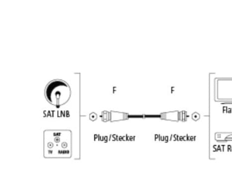 Hama - RF-kabel - F-kopling (hann) til F-kopling (hann) - 1.5 m - firedobbelt-skjermet koaksial - 120 dB - hvit